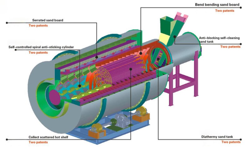 three cylinder rotary dryer for sale