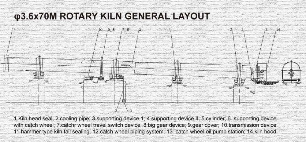 rotary kiln layout.jpg