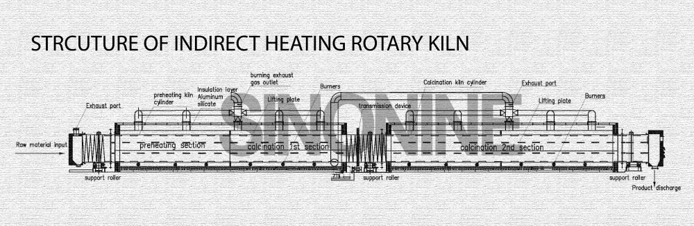 structure of indirect heating rotary kiln.jpg