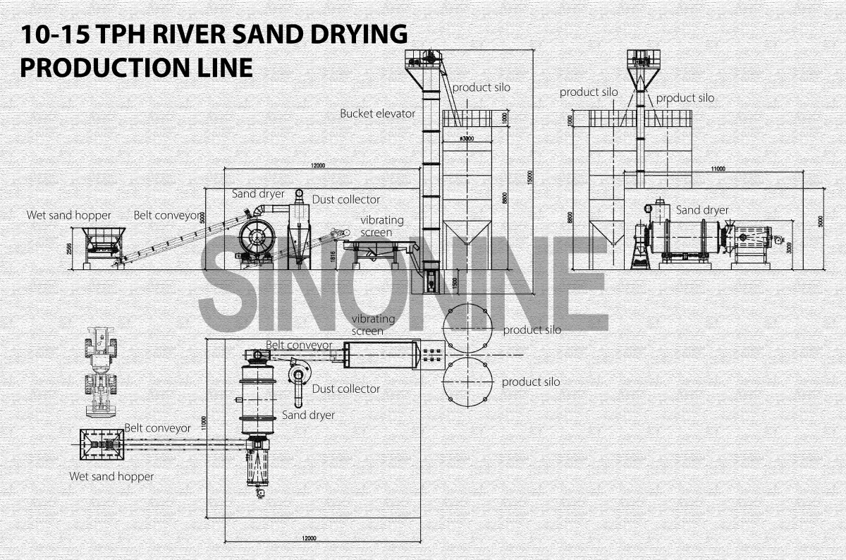 River sand production line layout.jpg