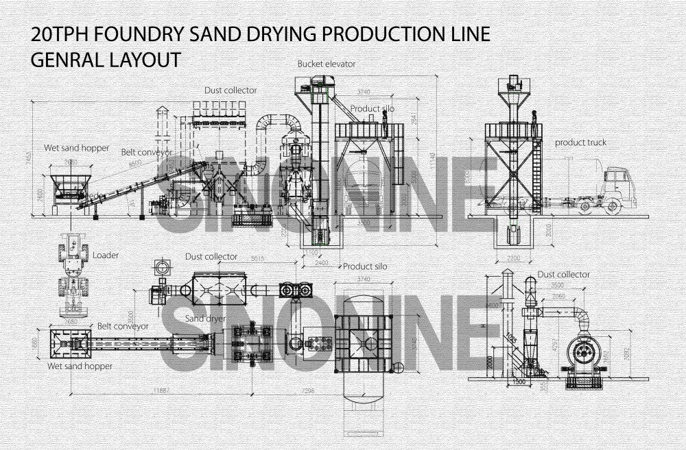 20tph foundry sand drying production line layout.jpg