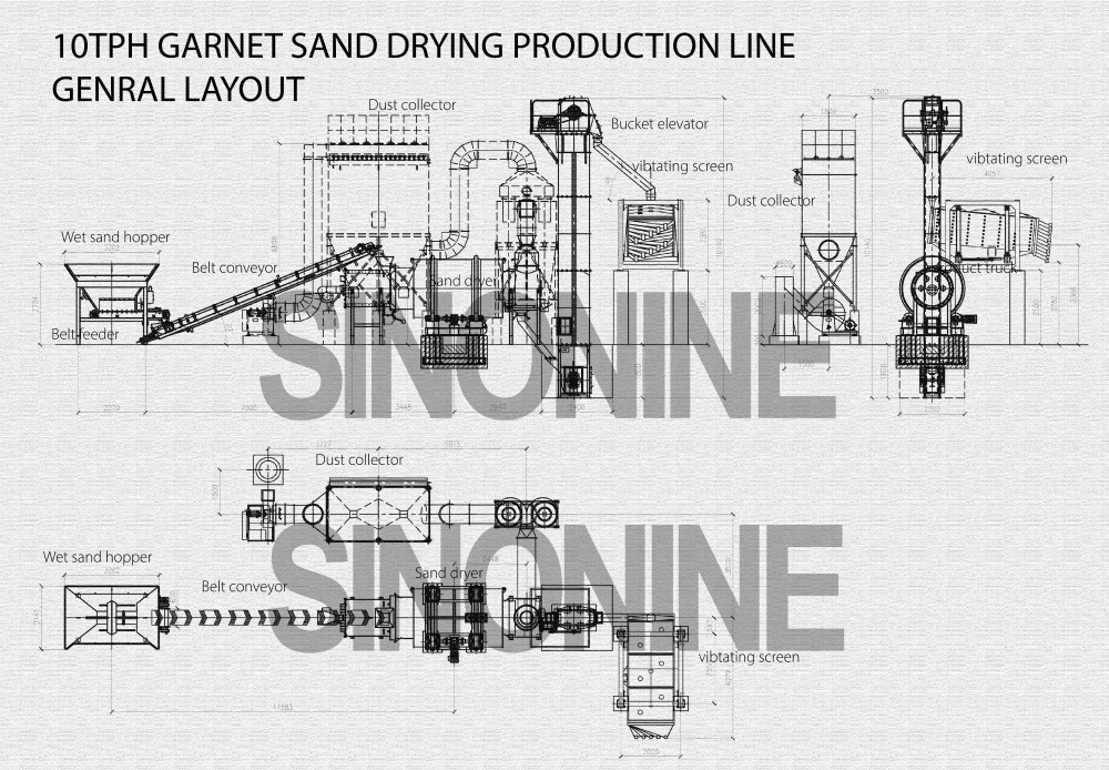 10tph garnet sand drying production line layout.jpg