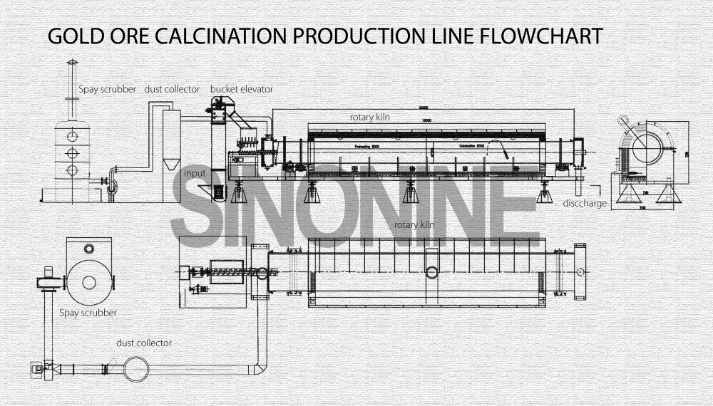 gold ore calcination production line flowchart.jpg