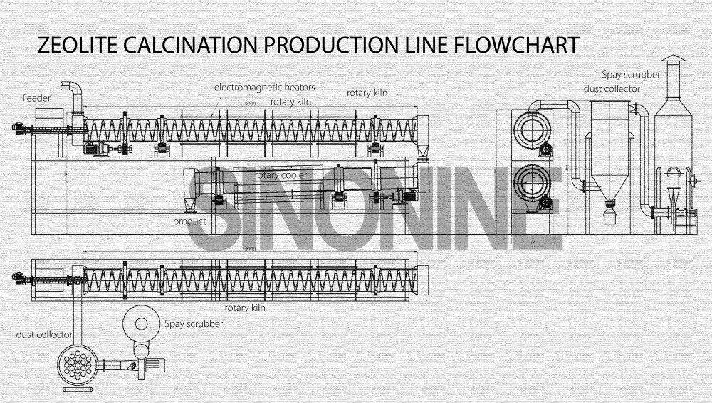 zeolite calcination production line flowchart.jpg